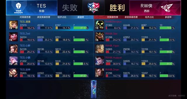 格的条件