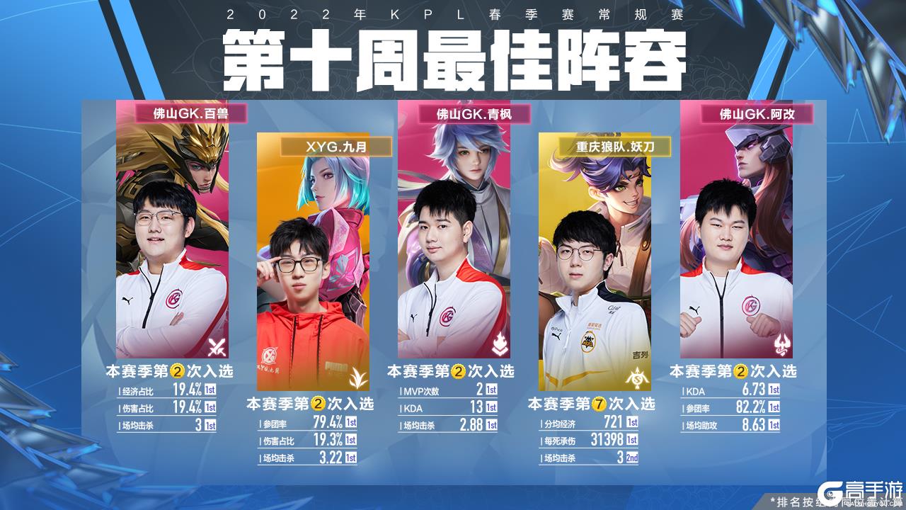 疑增加了比