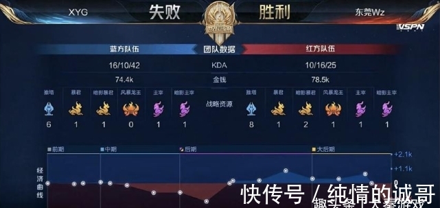 舍夫勒的推